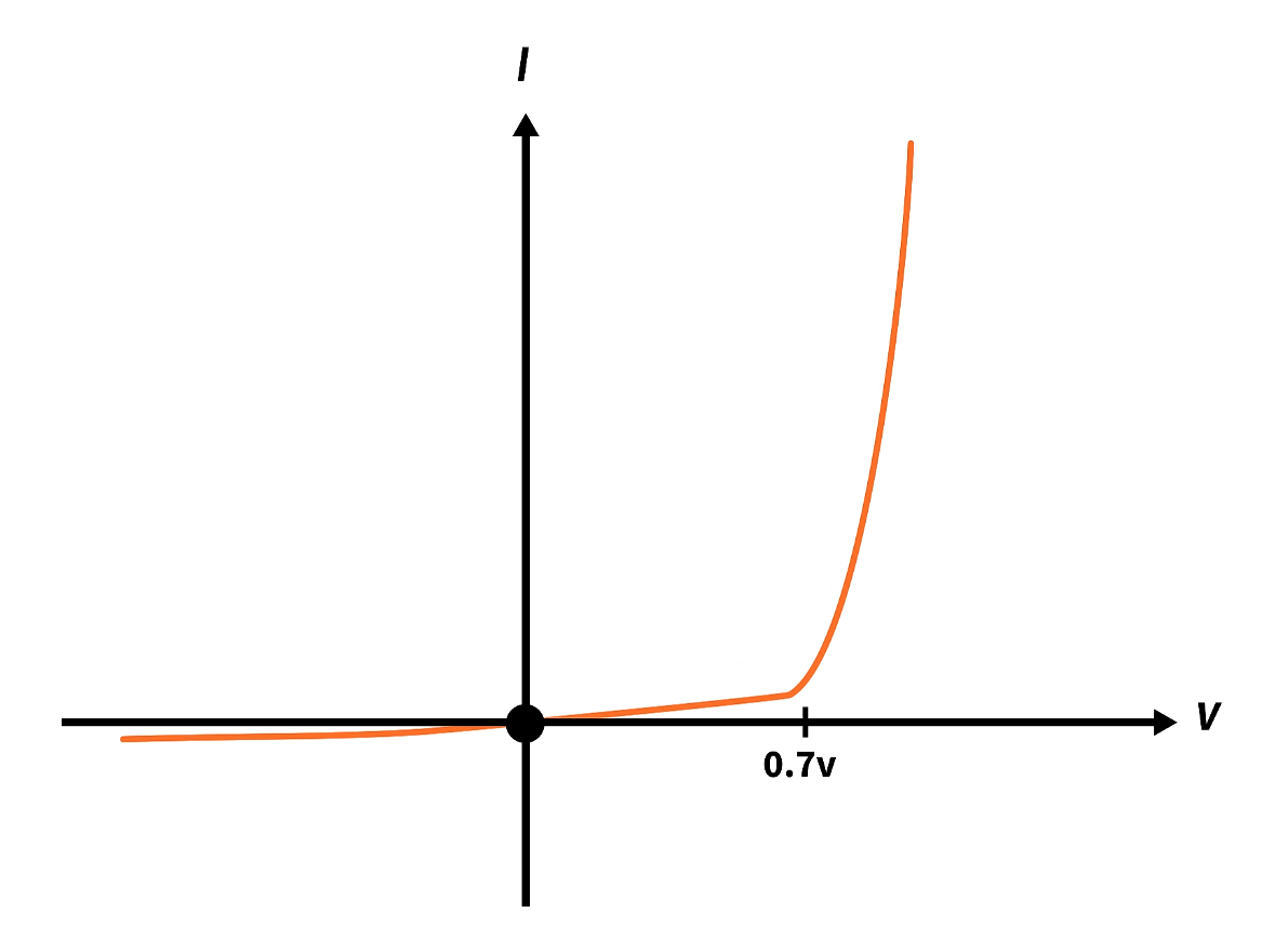 <p>What kind of graph is this?</p>