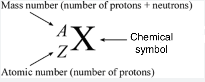 <p>Atoms with the same number of protons, but different number of neutrons, so atoms of the same element have different mass numbers. </p>