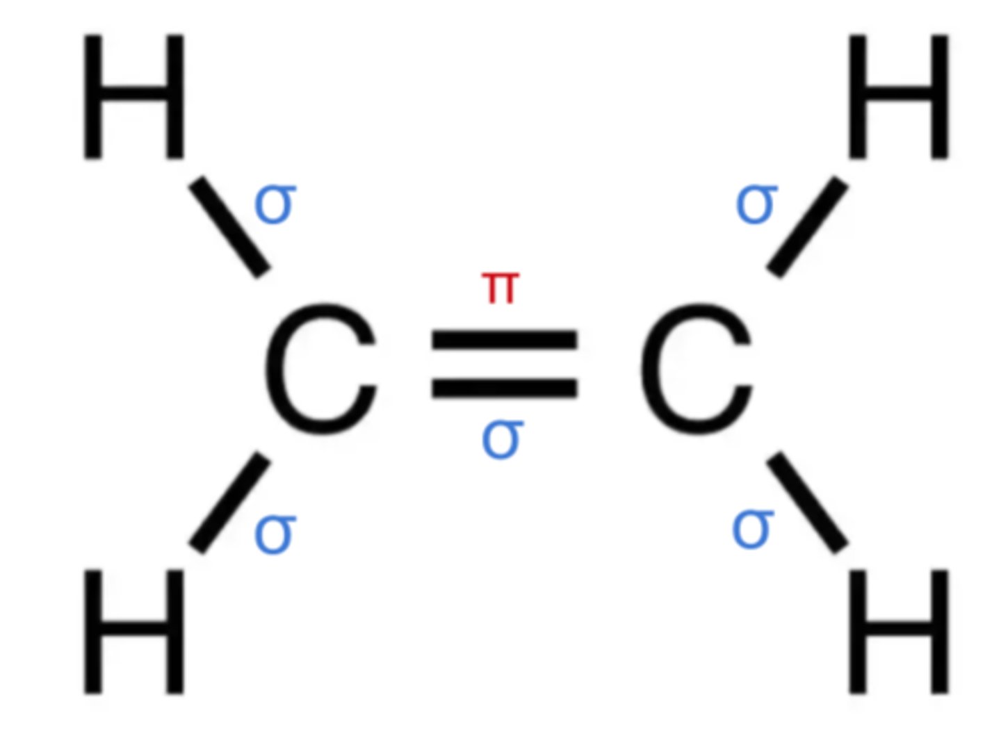 <p>single bond= sigma bond</p><p>double= 1 sigma bond, 1 pi bond</p><p>triple = 1 sigma bond, 2 pi bond</p>