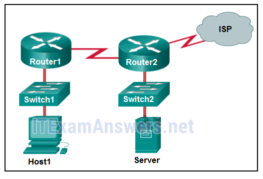 <p>13. Refer to the exhibit. If Host1 were to transfer a file to the server, what layers of the TCP/IP model would be used?<br></p><ul><li><p>only application and Internet layers</p></li><li><p>only Internet and network access layers</p></li><li><p>only application, Internet, and network access layers</p></li><li><p><span style="font-size: inherit; font-family: inherit">application, transport, Internet, and network access layers</span></p></li><li><p>only application, transport, network, data link, and physical layers</p></li><li><p>application, session, transport, network, data link, and physical layers</p></li></ul><p></p>