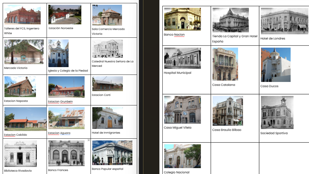 <ul><li><p><span style="background-color: transparent;"><u>Iglesia y Colegio La Piedad (XIX):</u> Combina elementos góticos europeos adaptados a un contexto urbano argentino, como arcos apuntados, ventanas con vitrales y verticalidad. </span></p></li><li><p><span style="background-color: transparent;"><u>Mercado Victoria (XIX): </u>Ecléctico industrial. Este mercado refleja la importancia del comercio agrícola en Bahía Blanca, con una estructura de hierro y ladrillo que permite amplios espacios interiores para el almacenamiento y la exhibición de productos.</span></p></li><li><p><span style="background-color: transparent;"><u>Sala de Comercio del Mercado Victoria (XIX): </u>Ecléctico con influencias clásicas. </span></p></li><li><p><span style="background-color: transparent;"><u>Catedral Nuestra Señora de la Merced (XIX) Prepani:</u> Ampliada en varias etapas, incorporando torres campanario y naves laterales que le confieren un aspecto imponente</span></p></li><li><p><span style="background-color: transparent;"><u>Biblioteca Rivadavia (XIX) Degiorgi y Gerardi</u>: Ecléctico con influencias italianas. Primeros centros culturales de la ciudad, destaca por su diseño robusto y detalles decorativos en la fachada </span></p></li><li><p><span style="background-color: transparent;"><u>Banco Nación (XX) Christophersen:</u> Ejemplo clásico del estilo Beaux-Arts con su monumentalidad y simetría que reflejan un sentido de autoridad y poder. </span></p></li><li><p><span style="background-color: transparent;"><u>Hotel de Londres (XX)Corti y E. Coutaret: </u>Ecléctico. Combina estilos europeos adaptados al entorno local, destacando por su ornamentación y su elegante fachada de múltiples pisos. </span></p></li><li><p><span style="background-color: transparent;"><u>Casa Catalana (XX) Salvat</u>: Influenciado por el modernismo catalán, este edificio incorpora detalles ornamentales en hierro y cerámica, destacando por su colorida fachada.</span></p></li><li><p><span style="background-color: transparent;"><u>Sauri</u>: Casa Miguel Vilela - Casa de Braulio Bilbao - Colegio Nacional XX (presenta una combinación de elementos clásicos como pilastras y frontones, adaptados para un uso académico) - Sociedad Sportiva </span></p></li><li><p><span style="background-color: transparent;"><u>Bahuerle</u>: Colegio y Teatro Don Bosco XX (combina elementos clásicos y modernos, con un enfoque en la simetría y el uso de columnas decorativas) - Casa Ducos - Policia Rondeau </span></p></li><li><p><span style="background-color: transparent;"><u>Estaciones ferroviarias</u>: capiteles corintios con columnas y desagües pluviales de hierro fundido. Usó del vidrio y del hierro como materiales protagonistas. Fusión entre el academicismo de los arquitectos y la funcionalidad de los ingenieros.</span></p></li><li><p><span style="background-color: transparent;"><u>Viviendas Ingeniero White</u>: construcciones prefabricadas y otras de chapa acanalada y madera. Debían ser sobreelevadas por medio de una estructura de damero con pilares. Aparecen volúmenes con techos a dos aguas y muros resueltos con un entablonado de madera o chapa. Gran alero corrido siendo una continuidad de la pendiente del techo, cuya terminación es una cenefa de madera en la cual se combinan figuras geométricas </span></p></li></ul><p></p>