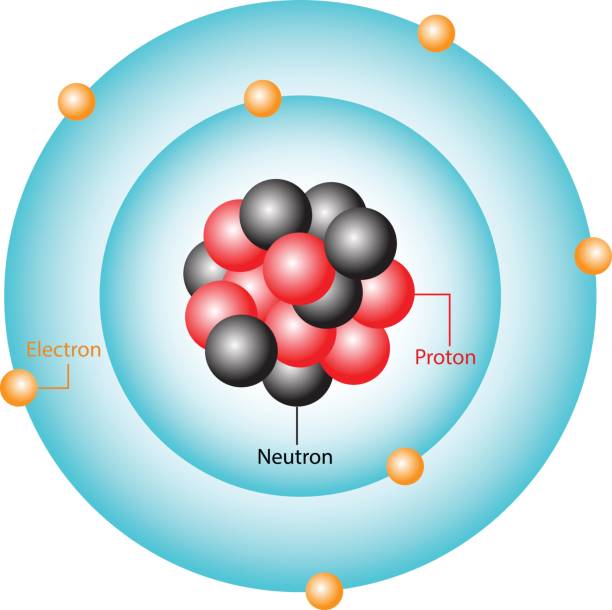 <p>subatomic particle with a negative charge; located outside of the nucleus in electron clouds; 0 amu</p>