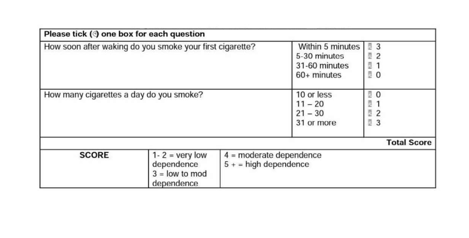 <p>it’s not about the number of cigarette but the criteria  </p>