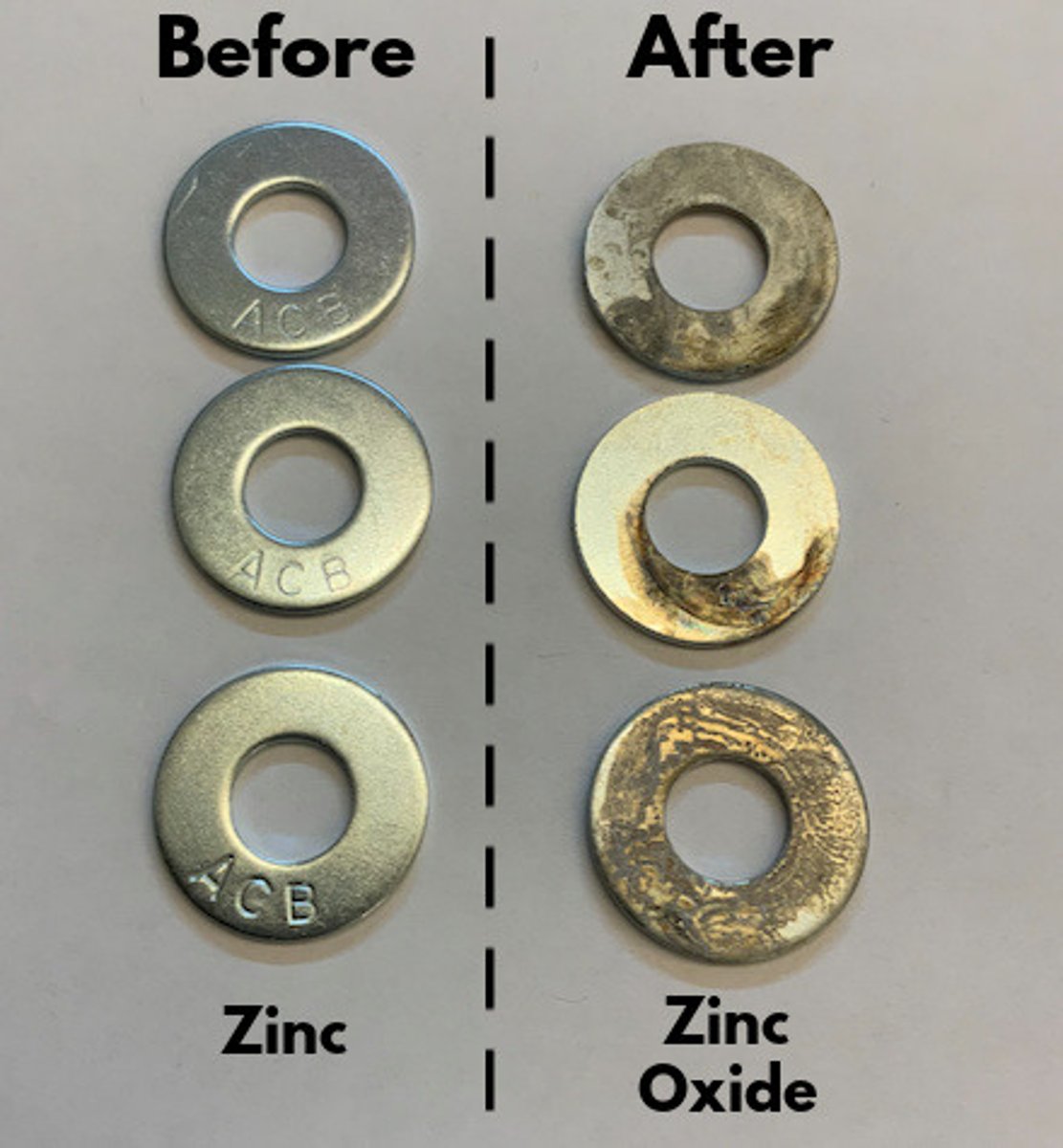 <p>The process (of generating electric current) continues until the zinc-acid reaction grinds to a halt, usually because it creates a layer of a compound such as zinc oxide, which won't react with acid and prevents the</p><p>acid from reacting with the zinc underneath. This is why</p><p>your zinc electrode may have looked sooty when you pulled it out of the acidic electrolyte. (Nature of Electricity - Charles Platt)</p>