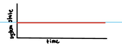 <p>static def and example</p>