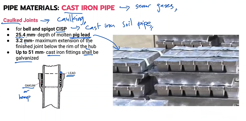 <p>Cast Iron pipe</p>