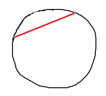 <p>A line that does not pass through the radius and is contained in the circle</p>