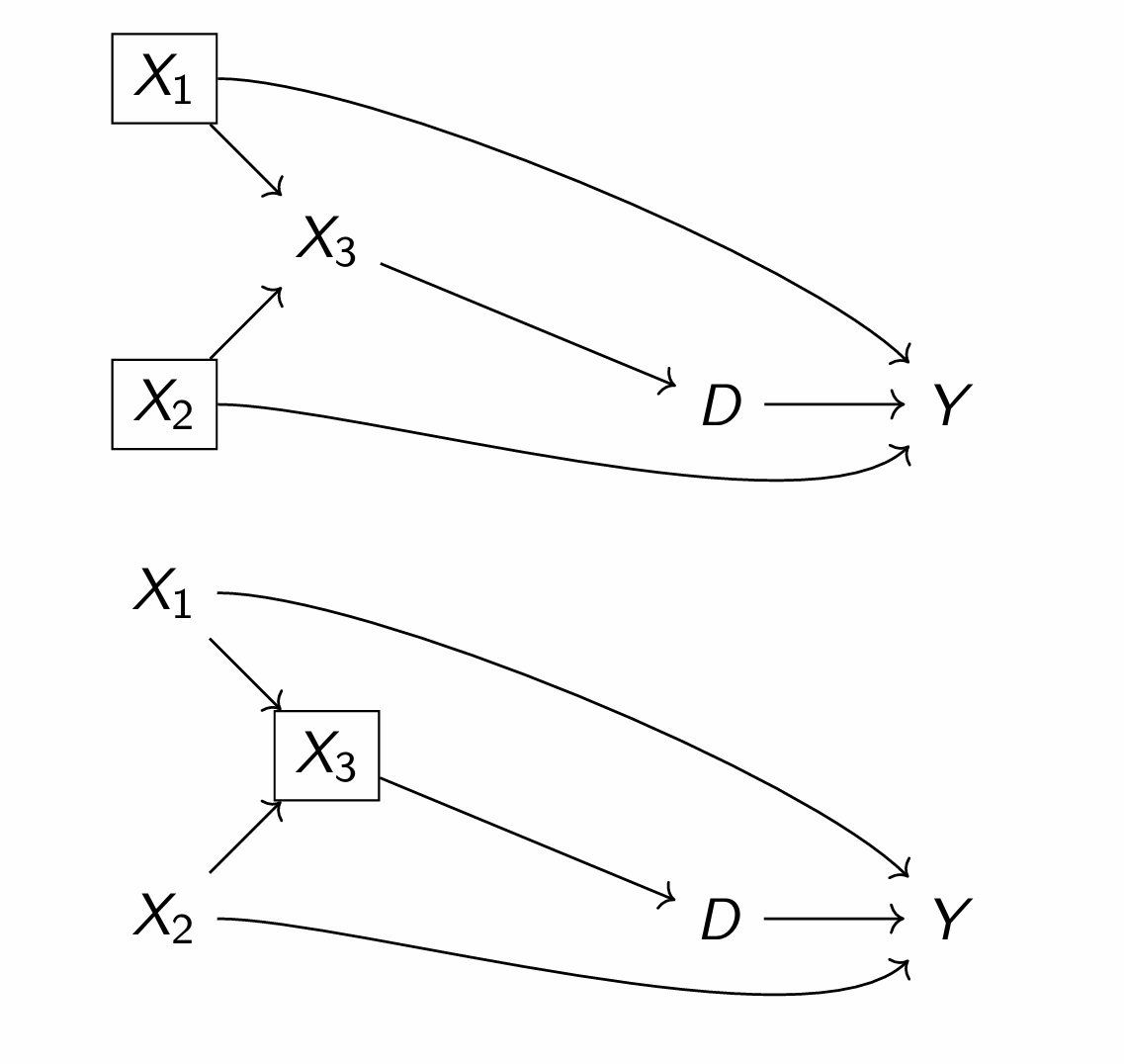 <p>What is going on here and which is more precise?</p>