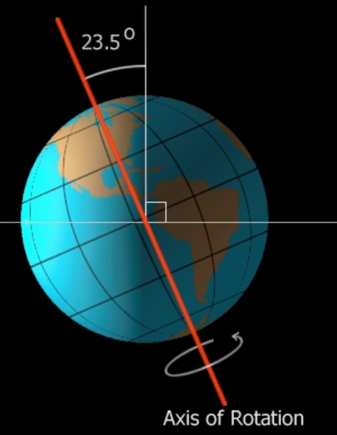  23.5°