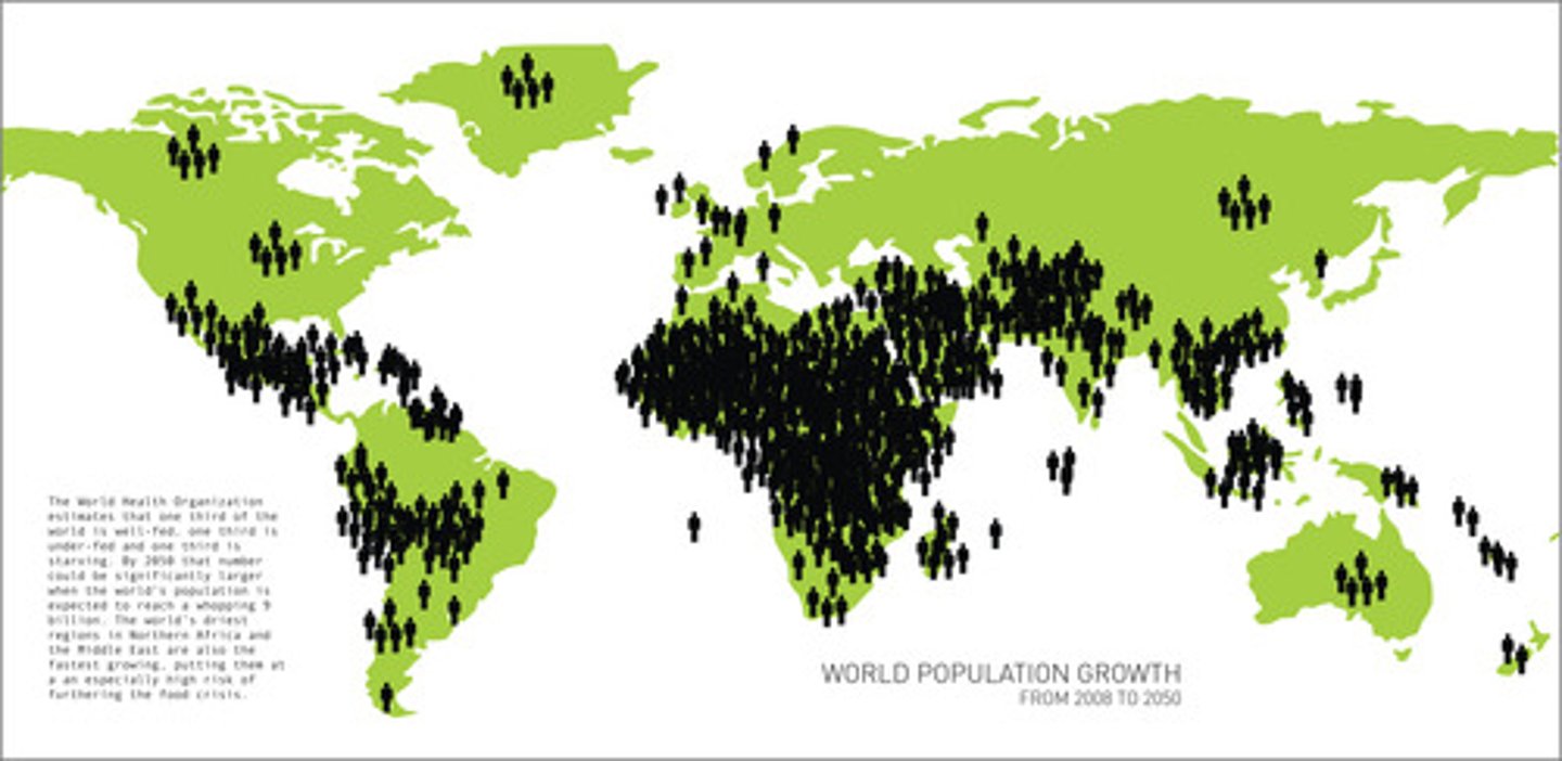 <p>The total number of individuals in an area of a specific size</p>