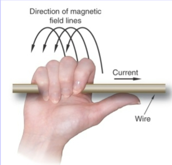 <p>The direction of the current and its associated magnetic field</p>