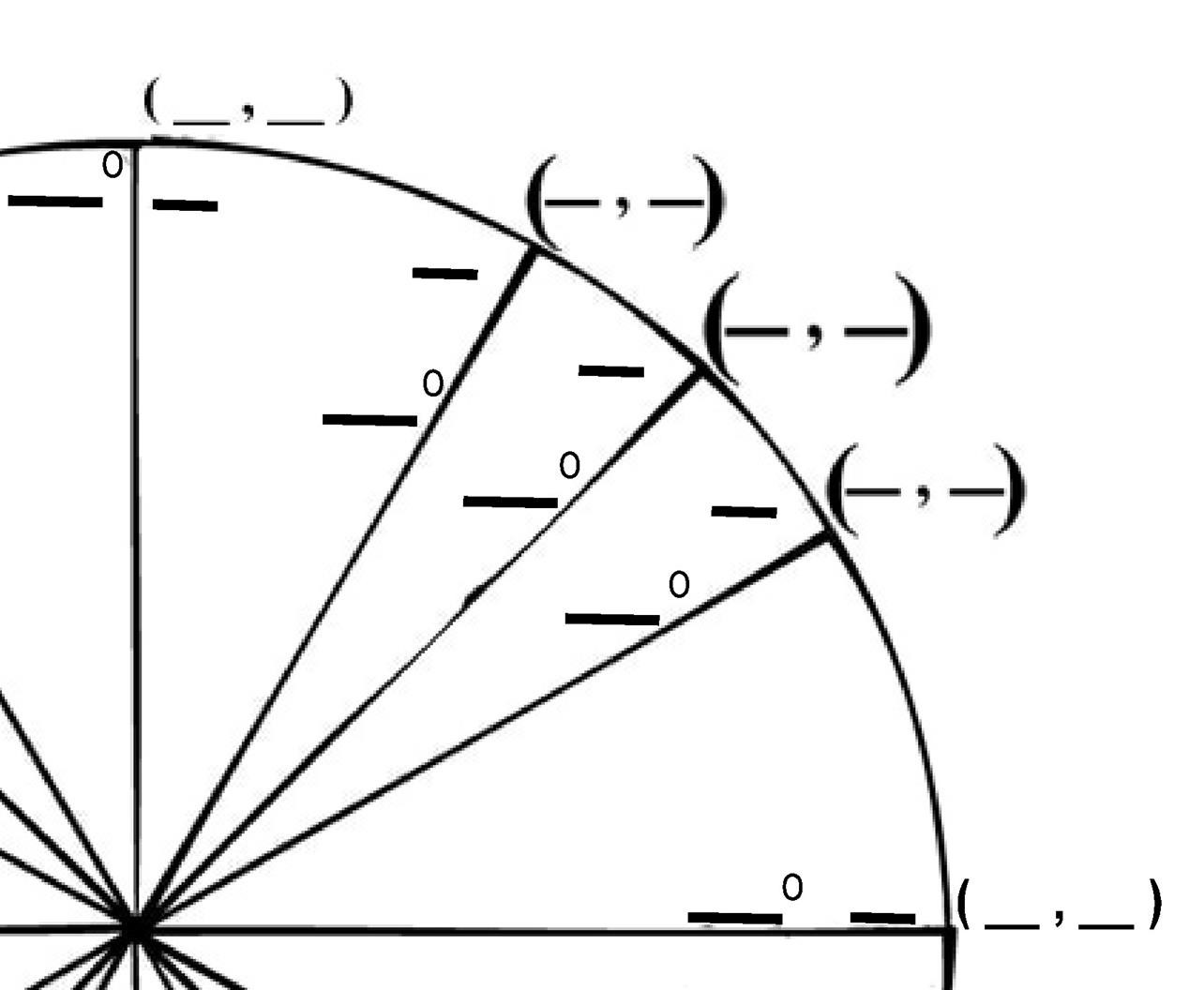 <p>What are the coordinate points for quadrant I of the unit circle</p>