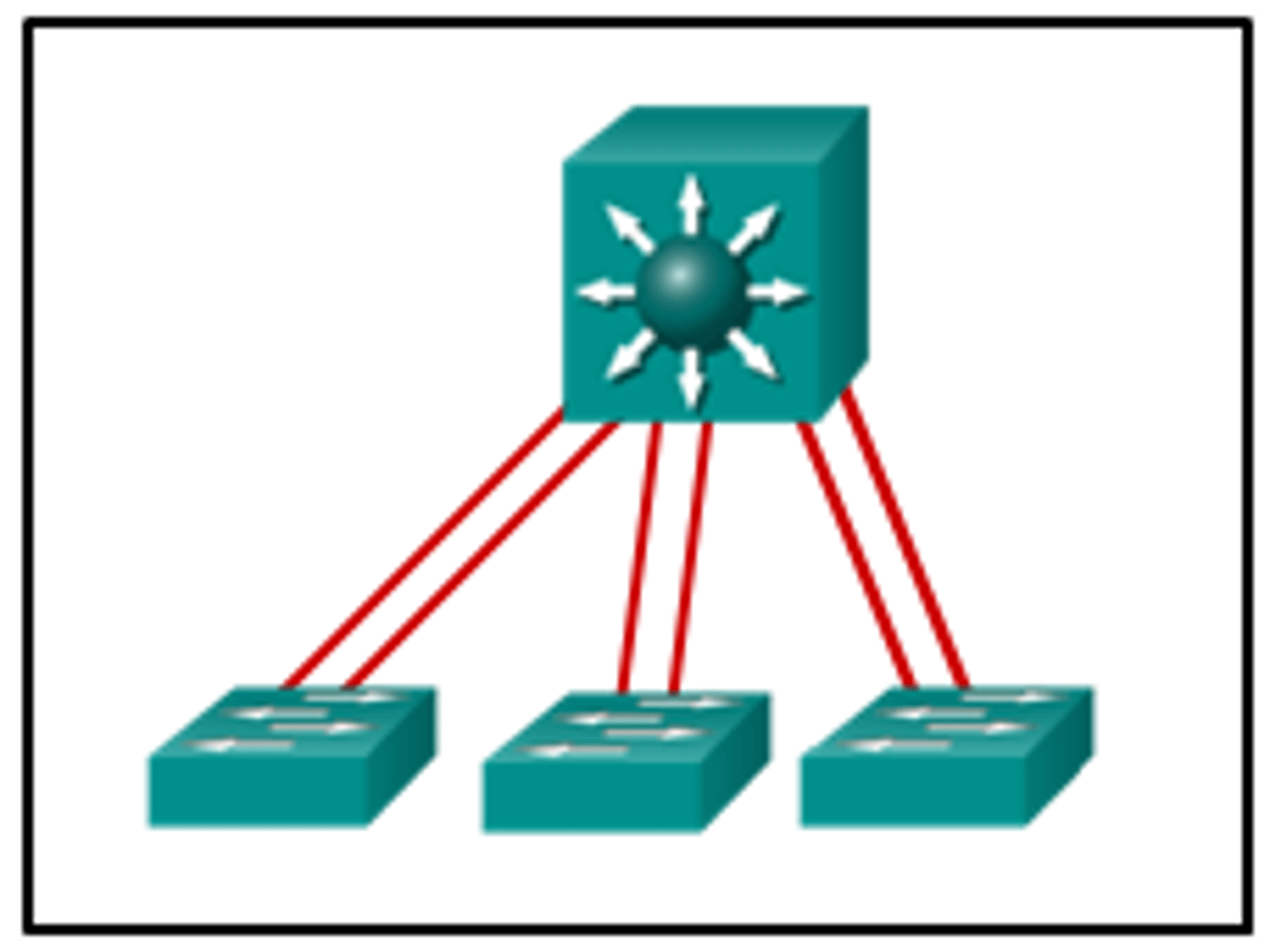 <p>EtherChannel</p>