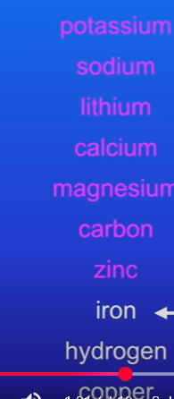 <p>Using reactivity series. </p><p>All of the elements above iron can displace it </p>