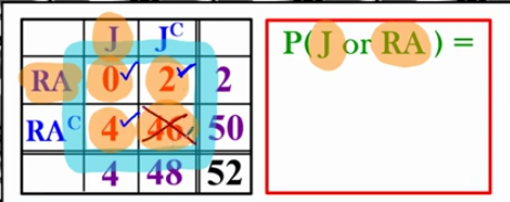 <p>Look at the values’…</p><p><strong>Do the values’ on the table represent getting either a Jack or a Red Ace??</strong></p><p>0 = yes! represents 0 jacks and 0 red ace</p><p>2 = Yes! represents getting 2 red ace</p><p>4 = yes! represents getting 4 jacks</p><p>46 = no… represents getting cards that are not jacks and not red aces</p>