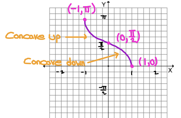 <p>What is this graph?</p>