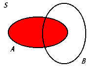 <p>A set representing outcomes in a probability space, often used in conjunction with Venn diagrams to illustrate relationships among different events. </p>