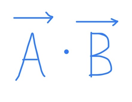 <p>Dot Product Formula</p>