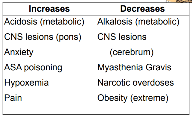 <ol><li><p>Increases</p></li><li><p>Increases</p></li><li><p>Decreases</p></li><li><p>Increases</p></li><li><p>Increases</p></li><li><p>Decreases</p></li><li><p>Decreases</p></li><li><p>Increases</p></li><li><p>Decreases</p></li><li><p>Increases</p></li><li><p>Decreases</p></li></ol><p></p>