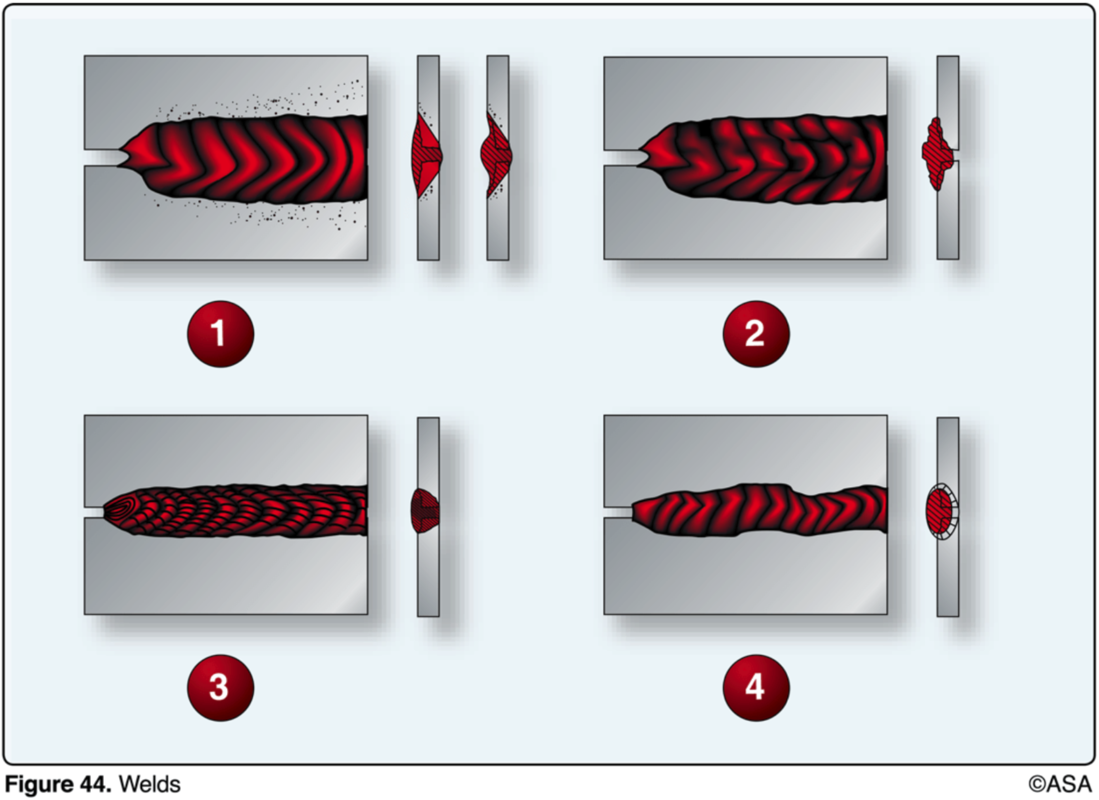 <p>(Refer to Figure 44.) Select the illustration which depicts a cold weld.</p>