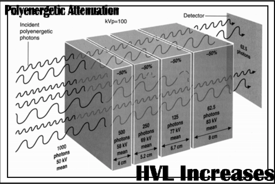 <p><span>As a polyenergetic beam goes through objects, how does it impact the HVL?&nbsp;</span></p><ul><li><p><span><strong>[...]</strong></span>&nbsp;</p></li></ul><p></p>