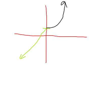 <p>(-<span>∞,∞)</span></p>