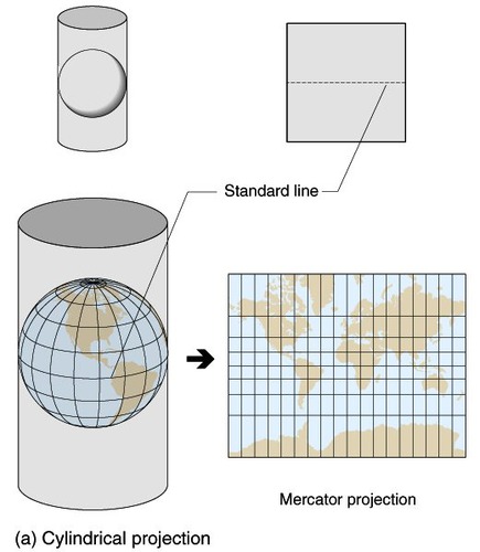 <p>A map projection in which the surface features of a globe are depicted as if projected onto a cylinder typically positioned with the globe centered horizontally inside the cylinder.</p>