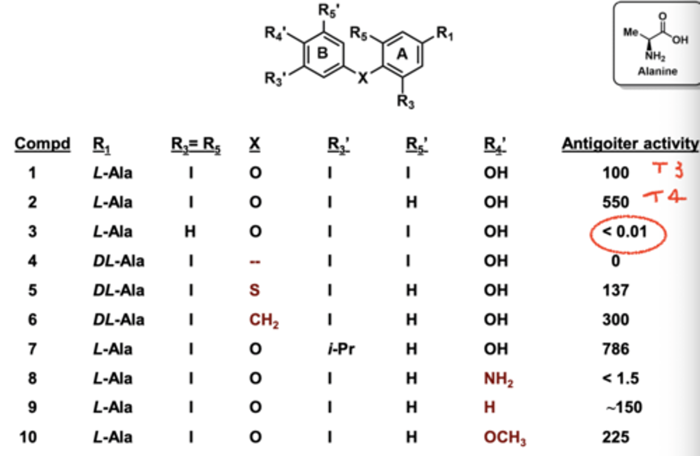 <p>Iodine (H is better)</p>