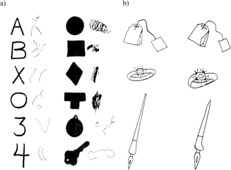 <p>Errors and ambiguity in visual perception</p><p>________________ - <span><strong>deficit in recognizing pattern</strong></span></p>
