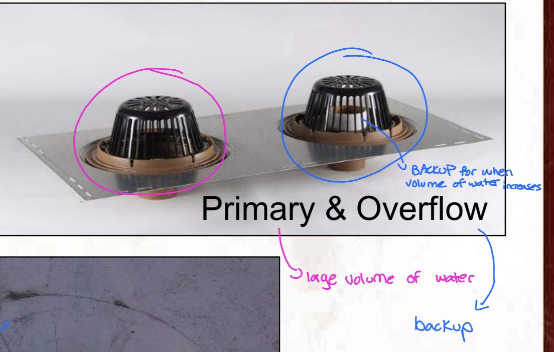 <p>definition: <strong>primary roof drains</strong> are the main drainage outlets designed to remove rainwater from a roof during normal rainfall conditions.</p><p>importance: </p><ul><li><p>carry the <strong>full design rainfall load</strong> under typical storms</p></li><li><p>prevent ponding water that can overstress the roof structure</p></li><li><p>protect roofing membranes and insulation</p></li><li><p>discharge water into the storm drainage system (interior piping or leaders)</p></li></ul><p></p>