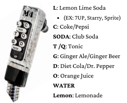<ul><li><p>commonly found above and to the left of the ice bin</p></li><li><p>Will contain mixers</p></li></ul><p></p>