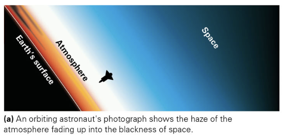 <p>Define Earth’s Atmosphere:</p>