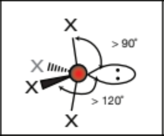 <p>seesaw, 90 degrees on vertical axis, 120 degrees on horizontal axis</p>