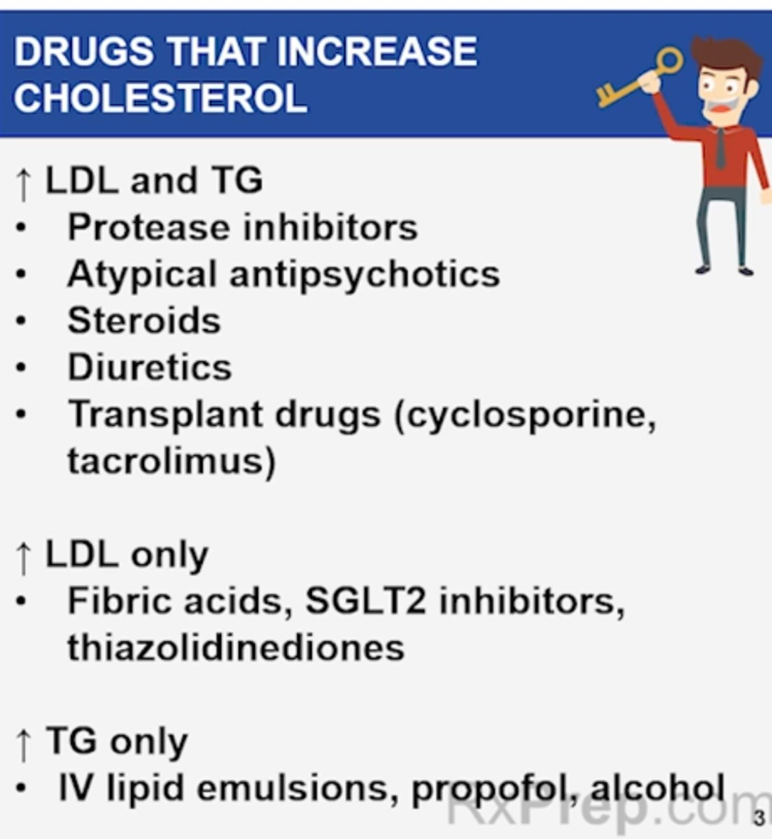 <p>Drugs that increase LDL AND TG</p><p>+ Diuretics (loop, thiazides)</p><p>+ Steroids</p><p>+ Efavarienz (HIV tx)</p><p>+ Immunosuppresants (cyclosporine, tacrolimus)</p><p>+ Atypical antipsycotics (ie: Clozapine, asenapine, olanzapine, quetiapine, paliperidone, risperidone, sertindole, ziprasidone, zotepine, and aripiprazole)</p><p>+ Protease inhibitors (-navir)</p><p>Increase LDL Only</p><p>+ Fish oils (except Vascepa)</p><p>Increase TG Only</p><p>+ Propofol</p><p>+ IV Lipid emulsions</p><p>+ Clevidipine (DHP CCB)</p><p>+ Bile Acid Sequestrants (Colesevelam - Welchol, Cholestyramine)</p><p>Conditions</p><p>+ Obesity</p><p>+ Poor Diet</p><p>+ Hypothyroidism</p><p>+ Alcoholism</p><p>+ Smoking</p><p>+ Diabetes</p><p>+ Renal/liver disease</p><p>+ Nephrotic syndrome</p>