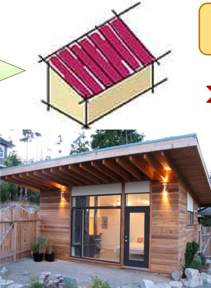 <p>A roof having a single slope</p>