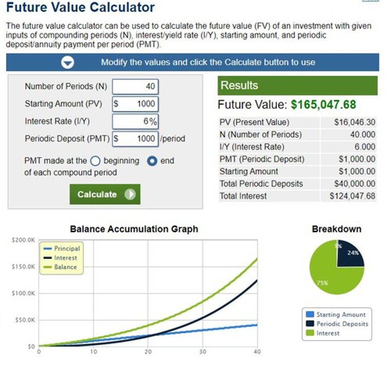 <p>Earning returns on previous returns, leading to exponential growth of wealth.</p>