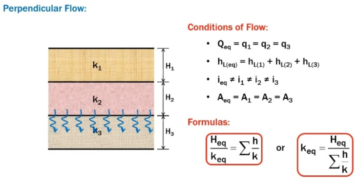 <p>Perpendicular Flow</p>