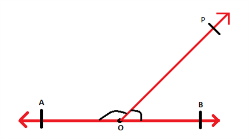 pair of adjacent angles with sum of 180
- supplementary