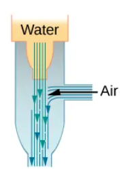 <p>How does a common aspirator use entrainment?</p>