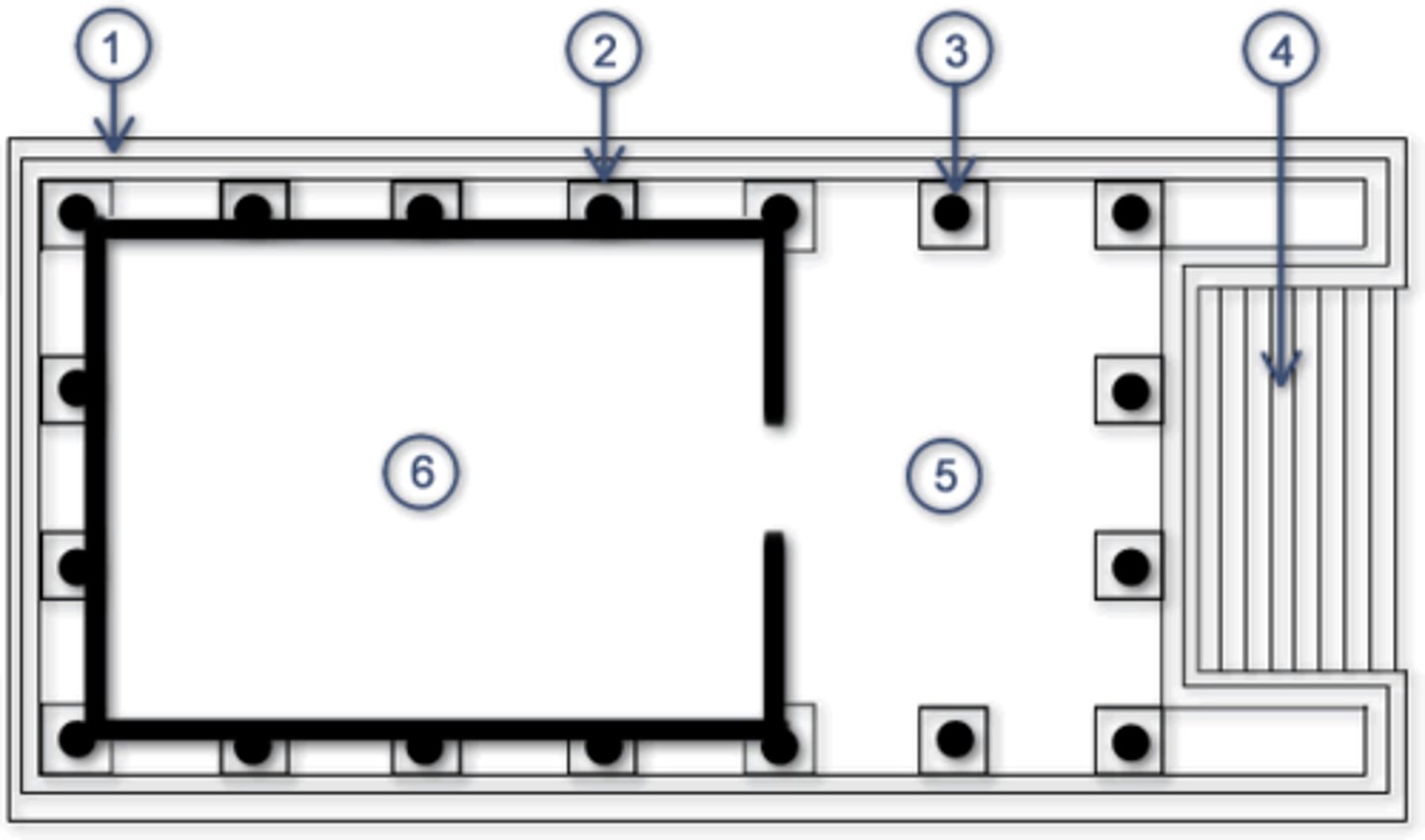<p>Single row of columns on all sides</p>