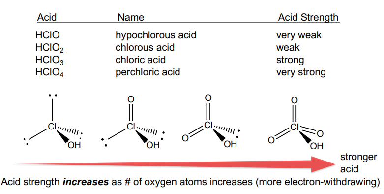<p>In all cases, the acidic hydrogen is actually bound to oxygen – the conventional molecular formula is MISLEADING</p>