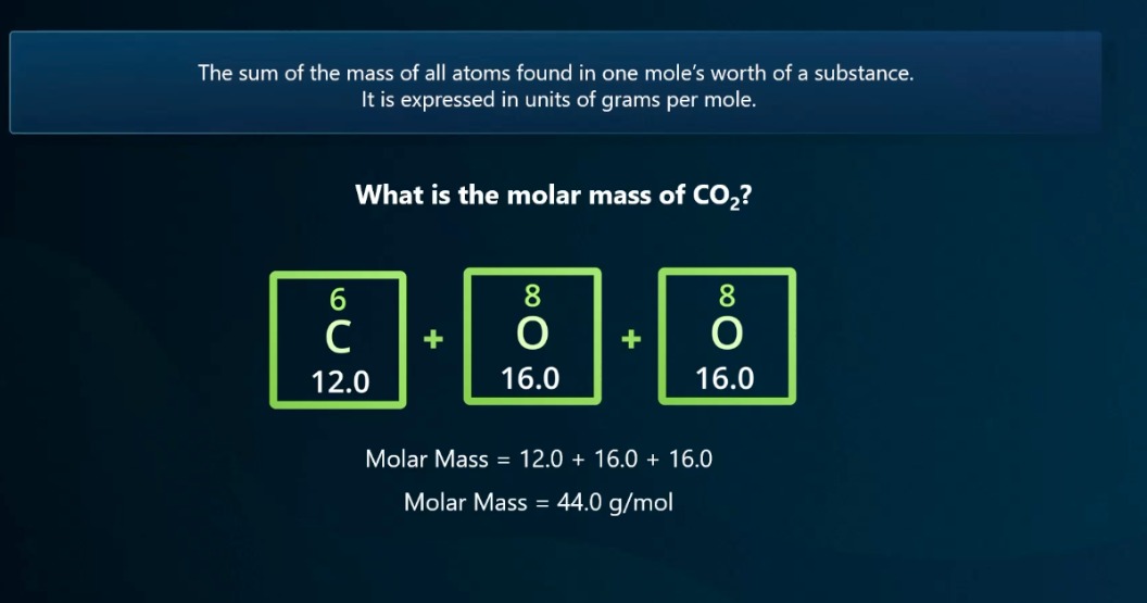 <p>The sum of the mass of all atoms found in one mole of a substance. It is expressed in units of grams per mole. Molar mass is = to the atomic mass</p>