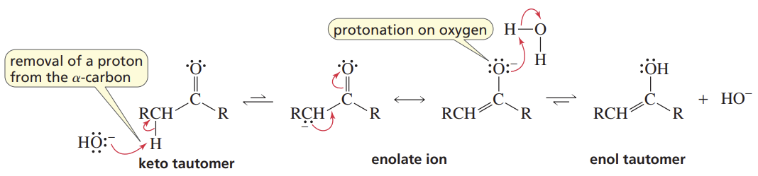 <p>Reactants/Reagents: Keto or Enol, Acid (cat., like H3O+)</p><p>Products: Enol or Keto, depending on stabilities</p>