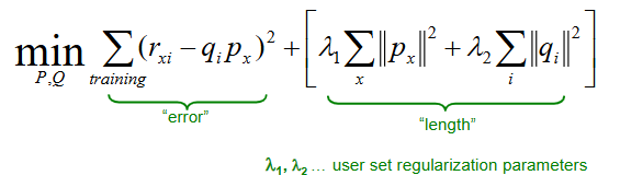 <p>When finding the latent factors, we’re minimizing RMSE on training data. The goal is to find k (# factors) that is large enough to capture all signals. However, RMSE on the test set begins to rise for k > 2 (i.e., larger k = larger test error).</p><p></p><p>This is an example of overfitting. With too much freedom (too many free parameters via large k), the model starts fitting noise. This means the model performs well on the training data but fails to generalize well on unseen test data.</p><p></p><p>Solution: modify optimization function using regularization, allowing for a rich model where there is sufficient data but shrinking aggresively where data is scarce.</p><ul><li><p>min(P,Q) = error + lambda*length</p></li><li><p>error = RMSE of training data (what we’ve used before)</p><ul><li><p>we want this to be small</p></li></ul></li></ul><ul><li><p>lambda = non-negative value set by you; balances tradeoff between model complexity and training error (closer to 0 = model complexity is irrelevant and error is prioritized, closer to infinity = model complexity is prioritized and simpler model is produced)</p></li><li><p>length = number of factors describing each user</p><ul><li><p>if the user has rated many items, we tolerate a larger length (i.e., we wouldn’t want to make the user’s latent factors too short, so we tolerate more complex factors for that user)</p></li><li><p>if the user hasn’t rated many items, we want the length to be small (i.e., we want the distance of the user to the origin in the k-dimensional space to be small)</p></li></ul></li></ul><p></p>