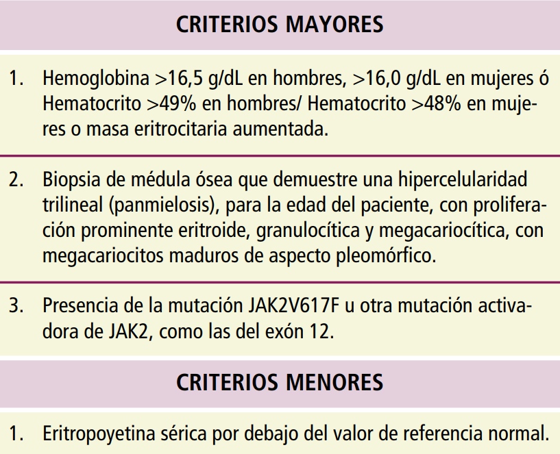<p>Se requiere de 3 criyerios mayores o 2 mayores + 1 menor</p>