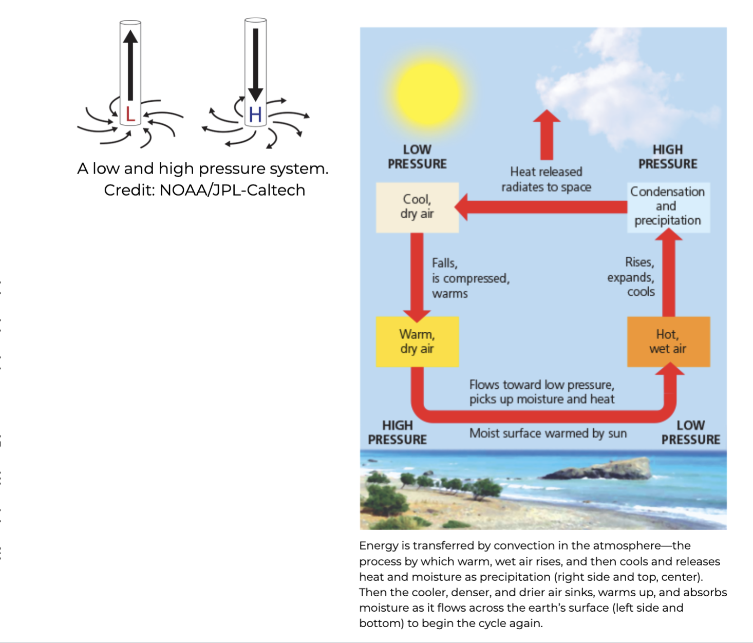 <p><span><strong>Pressure Systems</strong></span></p>
