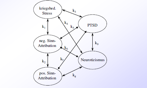 Strukturmodell