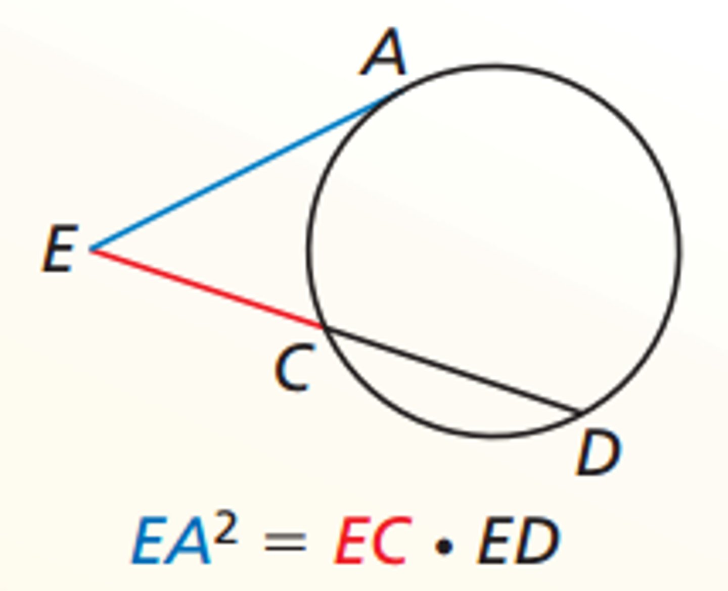 <p>outside x whole secant = tangent squared</p>