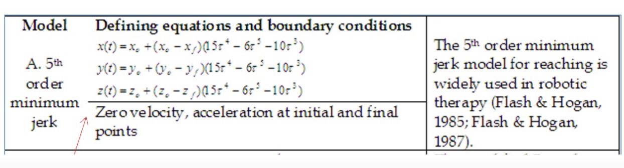 <p>model that allows us to command and create trajectories </p>