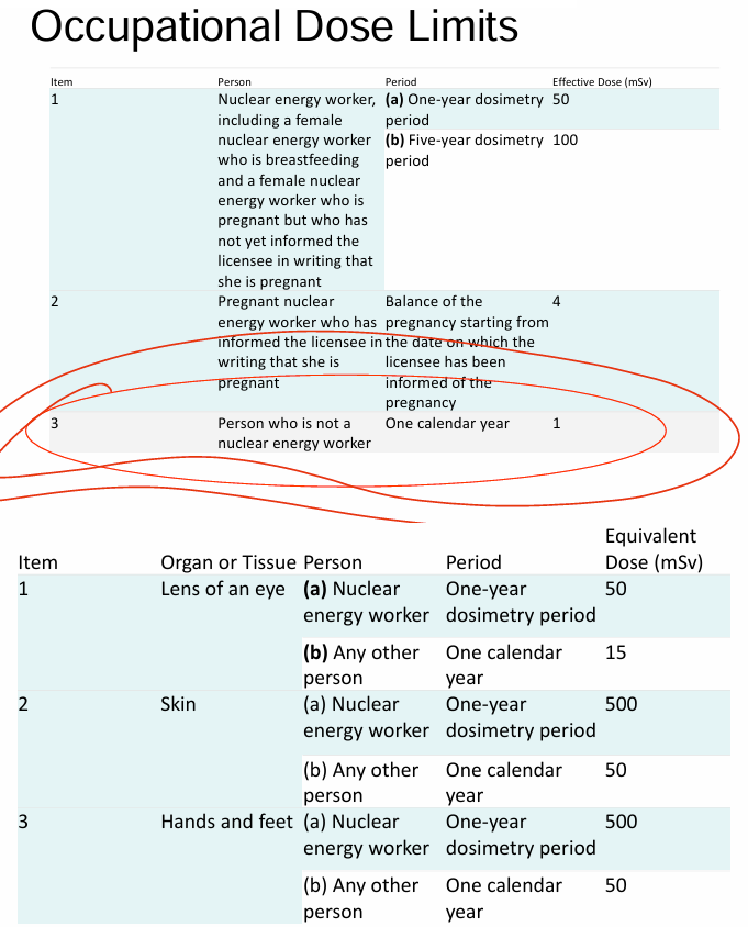 <p>mean radiation dose in ppl = 0.2mSv</p>